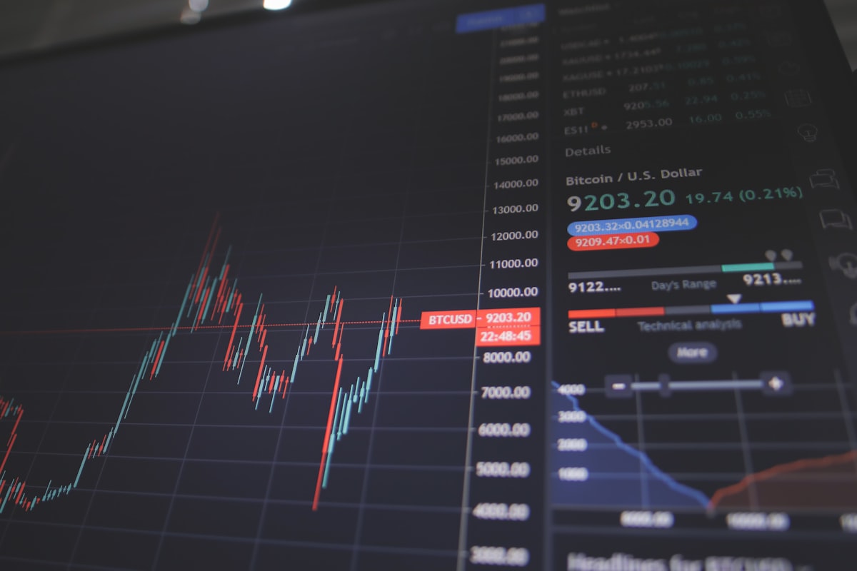 Financial Market Charts and Analysis
